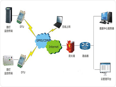 路燈遠(yuǎn)程無(wú)線監(jiān)控系統(tǒng)
